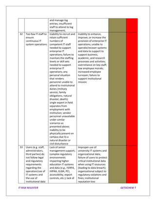 It Risk Register Example Bank.pdf Sample IT RISK REGISTER for Education Purpose | PDF
