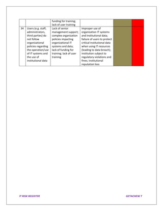 It Risk Register Example Bank.pdf Sample IT RISK REGISTER for Education Purpose | PDF