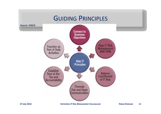 GUIDING PRINCIPLES
Source: ISACA




27 July 2012      ENTERPRISE IT RISK MANAGEMENT COLLOQUIUM   PARAG DEODHAR   11
 