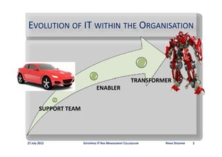 EVOLUTION OF IT WITHIN THE ORGANISATION
             IT 




                                                         TRANSFORMER
                                ENABLER


        SUPPORT TEAM




27 July 2012           ENTERPRISE IT RISK MANAGEMENT COLLOQUIUM   PARAG DEODHAR   2
 