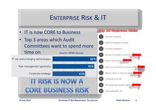 ENTERPRISE RISK & IT
                               & IT 
• IT is now CORE to Business
• Top 3 areas which Audit 
  Committees want to spend more 
  time on         (Source: KPMG Survey)




27 July 2012        ENTERPRISE IT RISK MANAGEMENT COLLOQUIUM   PARAG DEODHAR   3
 