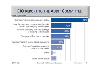 CIO 
         CIO REPORT TO THE AUDIT COMMITTEE
(Source: KPMG Survey)




 27 July 2012           ENTERPRISE IT RISK MANAGEMENT COLLOQUIUM   PARAG DEODHAR   7
 