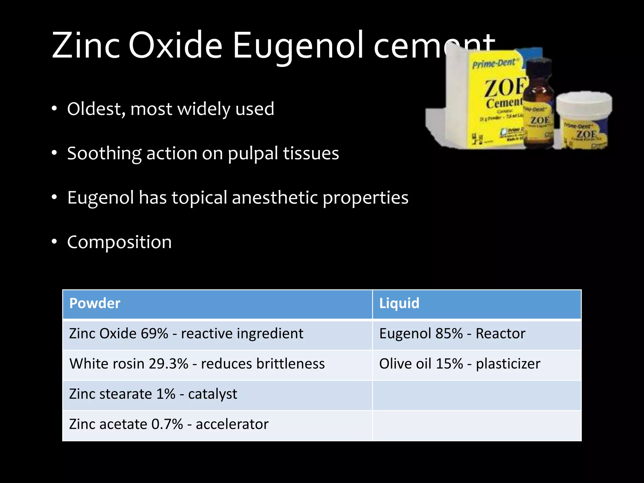 Zinc Oxide Eugenol cement
• Oldest, most widely used
• Soothing action on pulpal tissues
• Eugenol has topical anesthetic properties
• Composition
Powder Liquid
Zinc Oxide 69% - reactive ingredient Eugenol 85% - Reactor
White rosin 29.3% - reduces brittleness Olive oil 15% - plasticizer
Zinc stearate 1% - catalyst
Zinc acetate 0.7% - accelerator
 