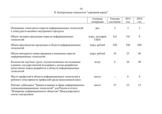 10
II. Контрольные показатели "дорожной карты"
Единица
измерения
Текущее
состояние
2015
год
2018
год
Отношение темпа роста...
