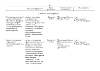 12
Ожидаемый результат
Срок
реализации
Ответственный
исполнитель
Вид документа
II. Развитие инфраструктуры
Реализация комп...