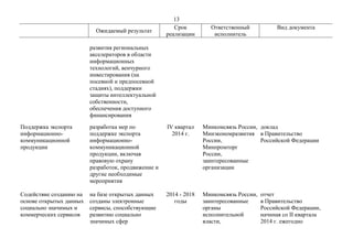 13
Ожидаемый результат
Срок
реализации
Ответственный
исполнитель
Вид документа
развития региональных
акселераторов в облас...
