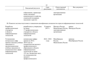 14
Ожидаемый результат
Срок
реализации
Ответственный
исполнитель
Вид документа
(образования, здравоохра-
нения, жилищно-
к...