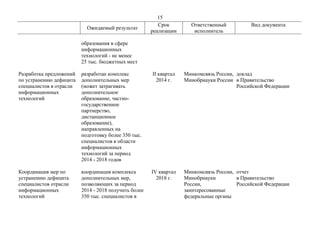 15
Ожидаемый результат
Срок
реализации
Ответственный
исполнитель
Вид документа
образования в сфере
информационных
технолог...