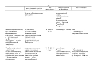 16
Ожидаемый результат
Срок
реализации
Ответственный
исполнитель
Вид документа
области информационных
технологий
исполните...