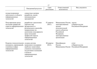 17
Ожидаемый результат
Срок
реализации
Ответственный
исполнитель
Вид документа
осуществляющими
деятельность в области
инфо...