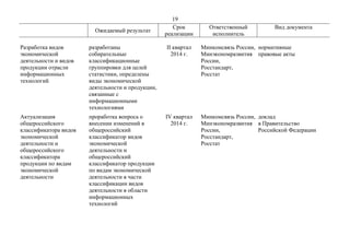 19
Ожидаемый результат
Срок
реализации
Ответственный
исполнитель
Вид документа
Разработка видов
экономической
деятельности...
