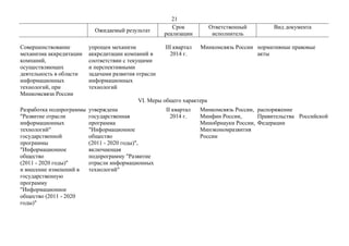 21
Ожидаемый результат
Срок
реализации
Ответственный
исполнитель
Вид документа
Совершенствование
механизма аккредитации
ко...
