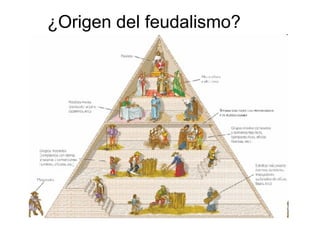 ¿Origen del feudalismo?
 