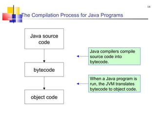 Itroduction about java | PPT