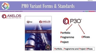 Project
Programme
Portfolio
Portfolio , Programme and Project Offices
Offices
Page 33 / 56
 