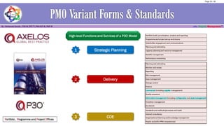 Portfolio , Programme and Project Offices
Strategic Planning1
Delivery2
COE3
High-level Functions and Services of a P3O Model
Page 35 / 56
 