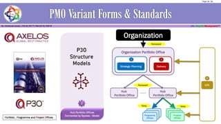 Organization Portfolio Office
Portfolio , Programme and Project Offices
Strategic Planning
1
Delivery
2
COE
3
Organization
Hub
Portfolio Office
Hub
Portfolio Office
P3O
Structure
Models
Hub Portfolio Offices
Connected by Spokes - Model
2
Permanent
Temp.Temp.
Permanent
Page 38 / 56
 