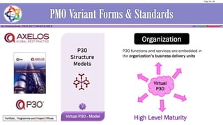 Portfolio , Programme and Project Offices
P3O
Structure
Models
Virtual P3O - Model
3
Virtual
P3O
High Level Maturity
Organization
P3O functions and services are embedded in
the organization’s business delivery units
Page 39 / 56
 