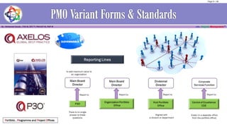 Portfolio , Programme and Project Offices
Page 41 / 56
 