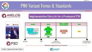 4
Portfolio , Programme and Project Offices
1 2 3
Implementation Lifecycle for a Permanent P3O
Page 43 / 56
 