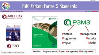 Portfolio , Programme and Project Offices
Project
Programme
Portfolio
Portfolio , Programme and Project Management Maturity Model
Management
Maturity
Model
Page 44 / 56
 
