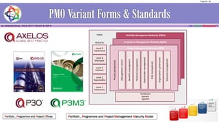 Portfolio , Programme and Project Offices Portfolio , Programme and Project Management Maturity Model
Page 45 / 56
 