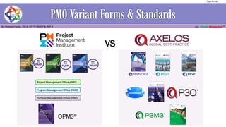 OPM3®
VS
Page 46 / 56
 