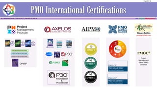 Project
Management
Office (PMO)
Certified
Steven Rollins
pmocertified.com
Page 48 / 56
 