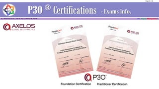 - Exams info.
Foundation Certification Practitioner Certification
Page 51 / 56
 