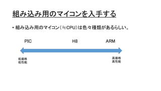 組み込み用のマイコンを入手する
• 組み込み用のマイコン（≒CPU）は色々種類があるらしい。
PIC H8 ARM
低価格
低性能
高価格
高性能
 
