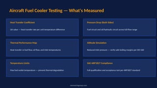 Sae Ii Test Rig Integrated Test Rigs for Aircraft Fuel Pumps & Coolers: SAE AS681 & DO ...