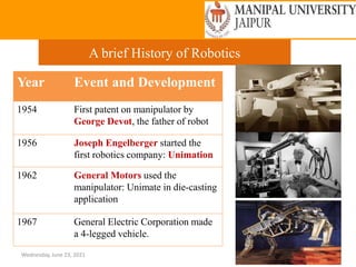 Wednesday, June 23, 2021 10
A brief History of Robotics
Year Event and Development
1954 First patent on manipulator by
George Devot, the father of robot
1956 Joseph Engelberger started the
first robotics company: Unimation
1962 General Motors used the
manipulator: Unimate in die-casting
application
1967 General Electric Corporation made
a 4-legged vehicle.
 