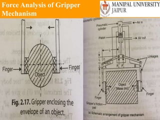 Force Analysis of Gripper
Mechanism
Wednesday, June 23, 2021
 