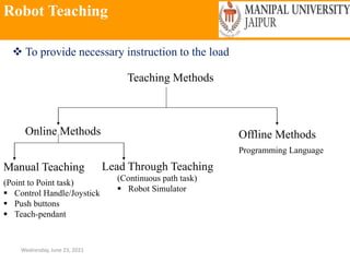 Robot Teaching
Wednesday, June 23, 2021
 To provide necessary instruction to the load
Teaching Methods
Online Methods Offline Methods
Manual Teaching Lead Through Teaching
(Point to Point task)
 Control Handle/Joystick
 Push buttons
 Teach-pendant
(Continuous path task)
 Robot Simulator
Programming Language
 