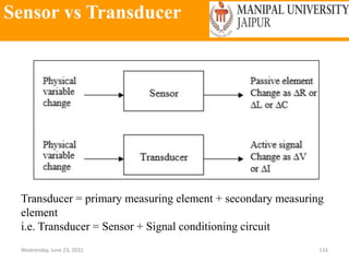 Sensor vs Transducer
Wednesday, June 23, 2021 116
Transducer = primary measuring element + secondary measuring
element
i.e. Transducer = Sensor + Signal conditioning circuit
 