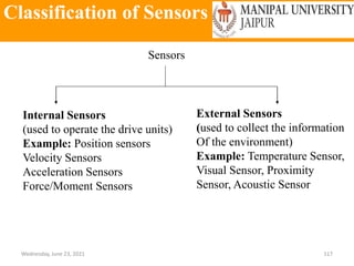 Classification of Sensors
Wednesday, June 23, 2021 117
Sensors
Internal Sensors
(used to operate the drive units)
Example: Position sensors
Velocity Sensors
Acceleration Sensors
Force/Moment Sensors
External Sensors
(used to collect the information
Of the environment)
Example: Temperature Sensor,
Visual Sensor, Proximity
Sensor, Acoustic Sensor
 