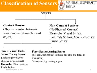 Classification of Sensors
Wednesday, June 23, 2021 118
Sensors
Contact Sensors
(Physical contact between
sensor mounted on robot and
object)
Non Contact Sensors
(No Physical Contact)
Example: Visual Sensor,
Proximity Sensor, Acoustic Sensor,
Range Sensor
Touch Sensor/ Tactile
Sensor/Binary Sensor
(indicate presence or
absence of an object)
Example: Micro switch,
Limit Switch
Force Sensor/ Analog Sensor
(not only the contact is made but also the force is
measured)
Sensors using strain gauges
 