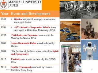 Wednesday, June 23, 2021 12
Year Event and Development
1983  Odetics introduced a unique experimental
six-legged device
1986  ASV (Adaptive Suspension Vehicle ) was
developed at Ohio State University , USA
1997 Pathfinder and Sojourner was sent to the
Mars by the NASA, USA
2000 Asimo Humanoid Robot was developed by
Honda
2004 The Surface of the Mars was explored by Spirit
and Opportunity
2012 Curiosity was sent to the Mars by the NASA,
USA
2015 Sophia (Humanoid) was built by Hanson
Robotics, Hong Kong
 