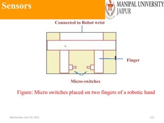 Sensors
Wednesday, June 23, 2021 121
Connected to Robot wrist
Micro-switches
Finger
Figure: Micro switches placed on two fingers of a robotic hand
 