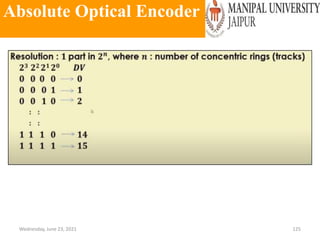 Absolute Optical Encoder
Wednesday, June 23, 2021 125
 