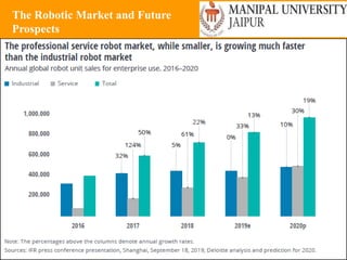 Wednesday, June 23, 2021 13
The Robotic Market and Future
Prospects
 