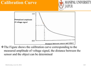 Calibration Curve
Wednesday, June 23, 2021 134
The Figure shows the calibration curve corresponding to the
measured amplitude of voltage signal, the distance between the
sensor and the object can be determined
 