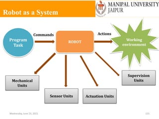 Robot as a System
Wednesday, June 23, 2021 155
ROBOT
Working
environment
Commands Actions
Program
Task
Mechanical
Units
Actuation Units
Supervision
Units
Sensor Units
 