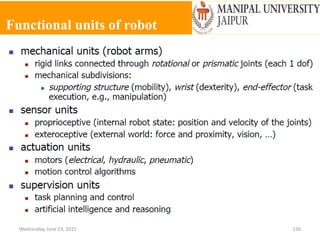 Functional units of robot
Wednesday, June 23, 2021 156
 