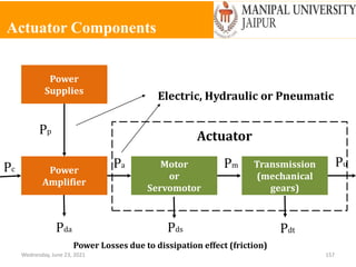 Actuator Components
Wednesday, June 23, 2021 157
Power
Supplies
Power
Amplifier
Motor
or
Servomotor
Transmission
(mechanical
gears)
Pp
Pc
Pa Pm Pu
Pda Pds Pdt
Actuator
Power Losses due to dissipation effect (friction)
Electric, Hydraulic or Pneumatic
 