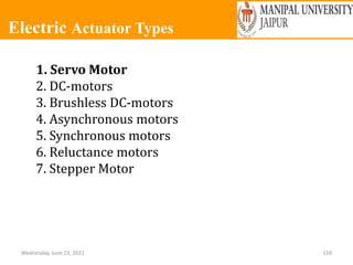 Electric Actuator Types
Wednesday, June 23, 2021 159
1. Servo Motor
2. DC-motors
3. Brushless DC-motors
4. Asynchronous motors
5. Synchronous motors
6. Reluctance motors
7. Stepper Motor
 