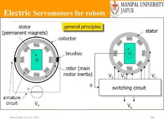 Electric Servomotors for robots
Wednesday, June 23, 2021 160
 