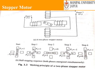 Stepper Motor
Wednesday, June 23, 2021 166
 