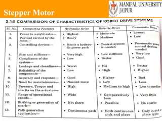 Stepper Motor
Wednesday, June 23, 2021 168
 