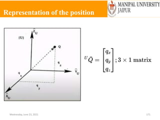 Representation of the position
Wednesday, June 23, 2021 171
 